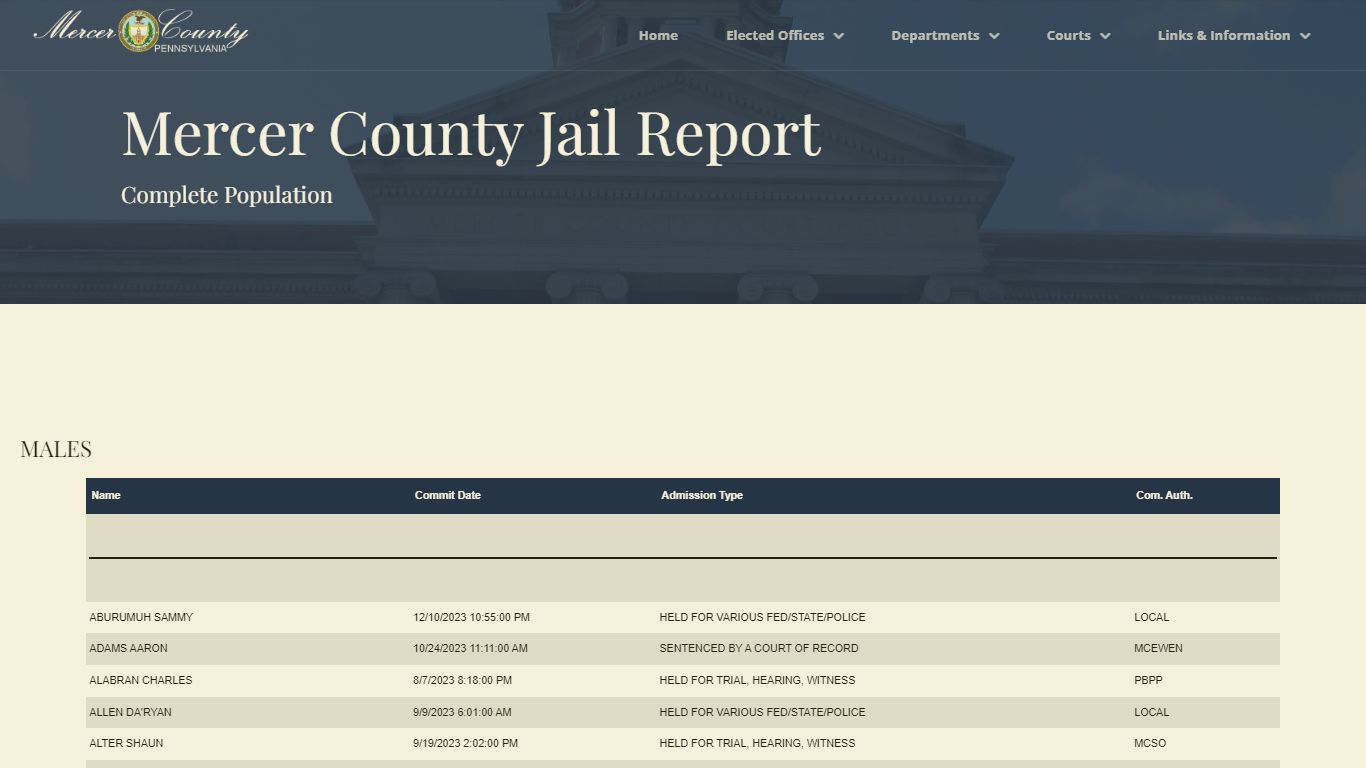 Mercer County Jail Population Report